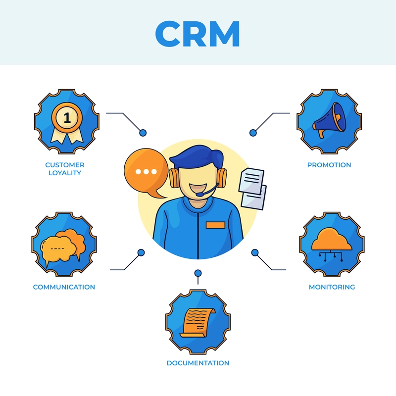 ‫‫מערכת CRM פריוריטי ( Priority CRM ) לניהול קשרי לקוחות ומכירות, אינטגרציות חכמות